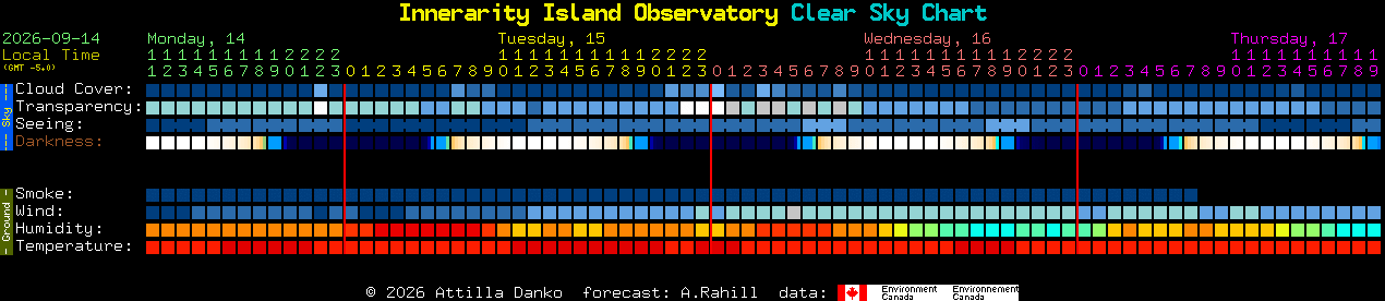 Current forecast for Innerarity Island Observatory Clear Sky Chart