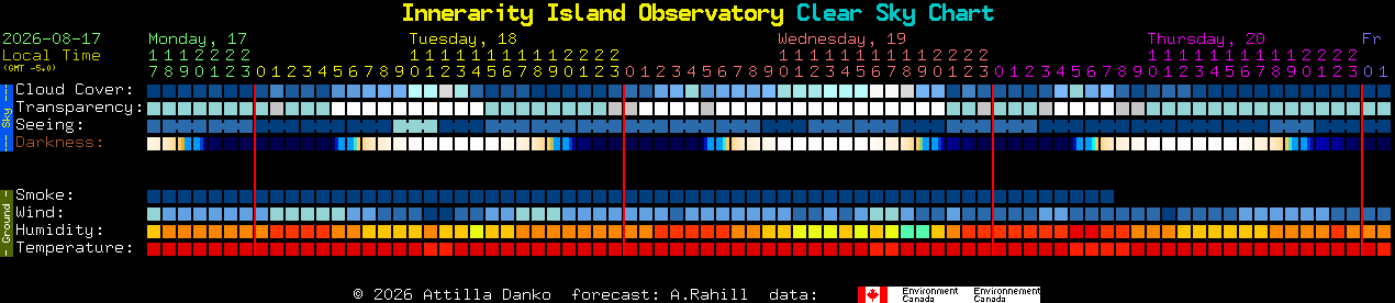 Current forecast for Innerarity Island Observatory Clear Sky Chart