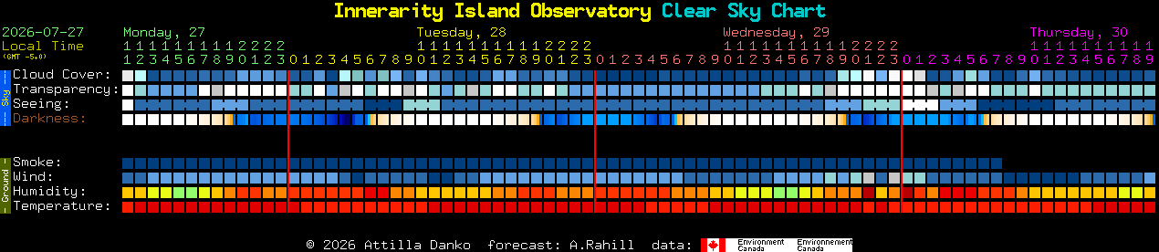Current forecast for Innerarity Island Observatory Clear Sky Chart