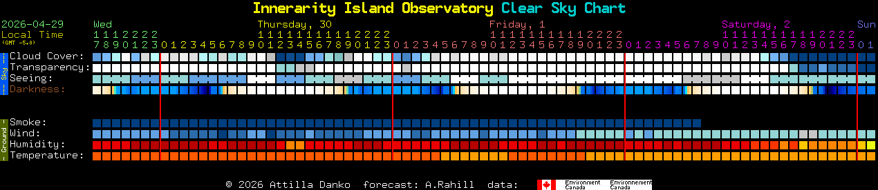 Current forecast for Innerarity Island Observatory Clear Sky Chart