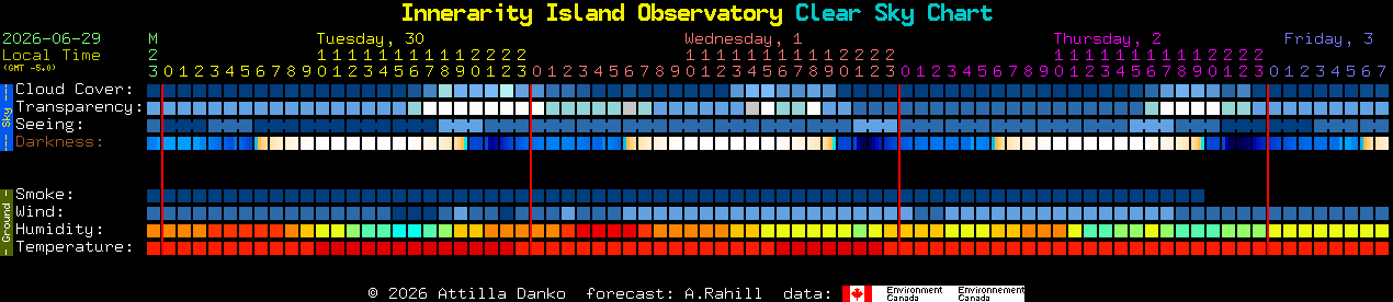 Current forecast for Innerarity Island Observatory Clear Sky Chart