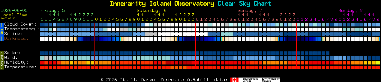 Current forecast for Innerarity Island Observatory Clear Sky Chart
