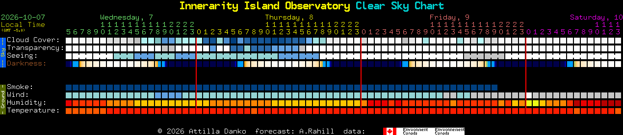 Current forecast for Innerarity Island Observatory Clear Sky Chart
