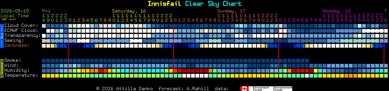 Current forecast for Innisfail Clear Sky Chart