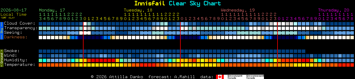 Current forecast for Innisfail Clear Sky Chart