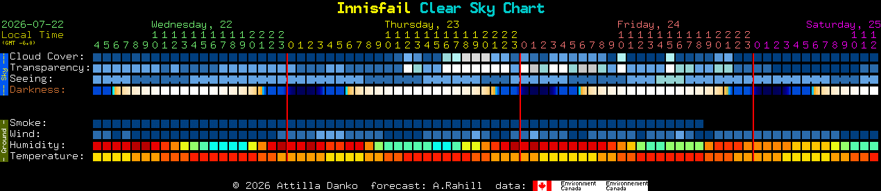 Current forecast for Innisfail Clear Sky Chart