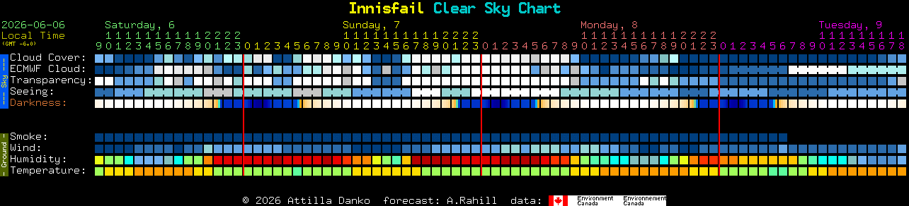 Current forecast for Innisfail Clear Sky Chart