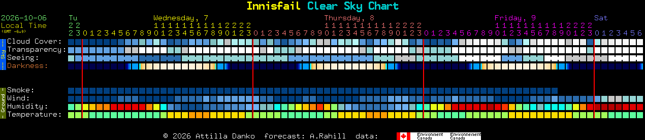 Current forecast for Innisfail Clear Sky Chart