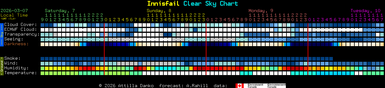 Current forecast for Innisfail Clear Sky Chart