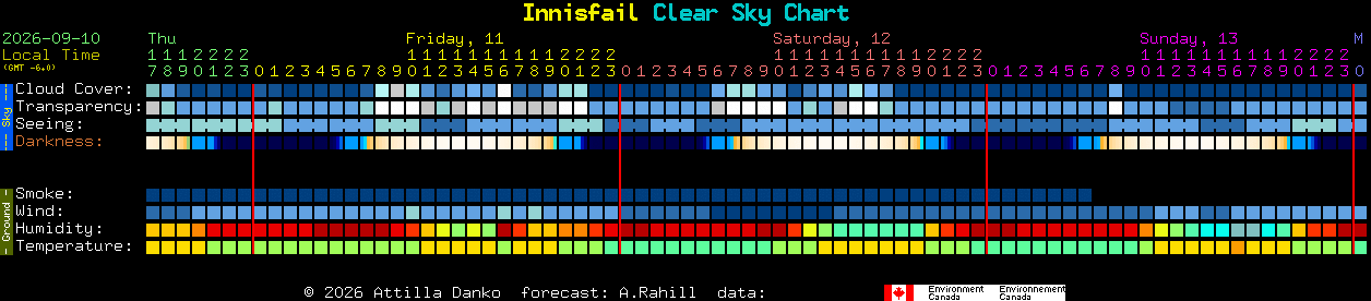 Current forecast for Innisfail Clear Sky Chart