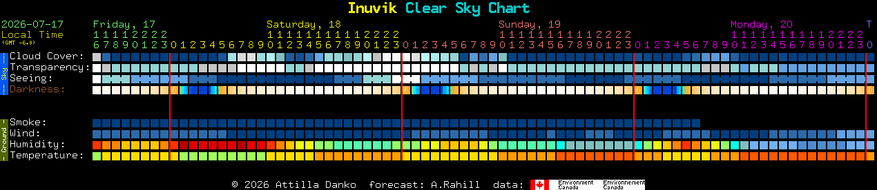 Current forecast for Inuvik Clear Sky Chart