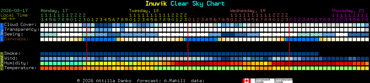 Current forecast for Inuvik Clear Sky Chart