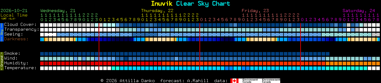 Current forecast for Inuvik Clear Sky Chart