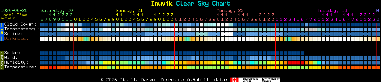 Current forecast for Inuvik Clear Sky Chart