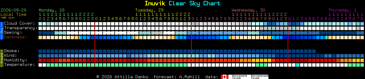 Current forecast for Inuvik Clear Sky Chart