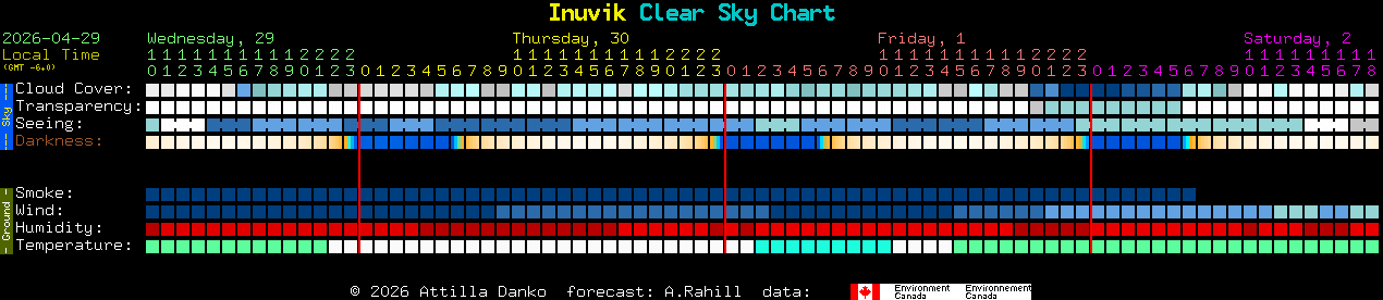 Current forecast for Inuvik Clear Sky Chart