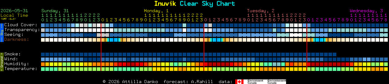Current forecast for Inuvik Clear Sky Chart