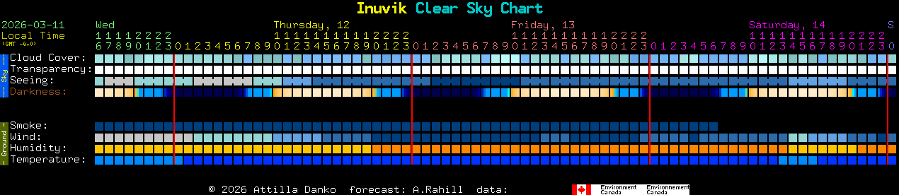 Current forecast for Inuvik Clear Sky Chart