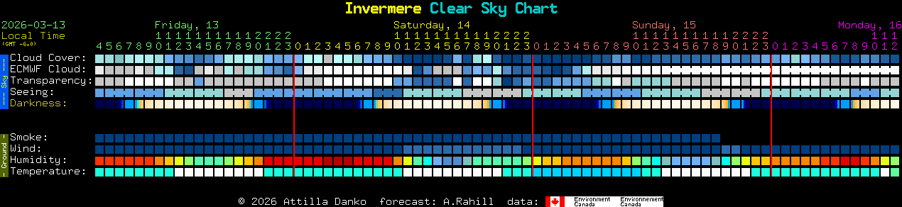 Current forecast for Invermere Clear Sky Chart