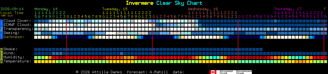 Current forecast for Invermere Clear Sky Chart