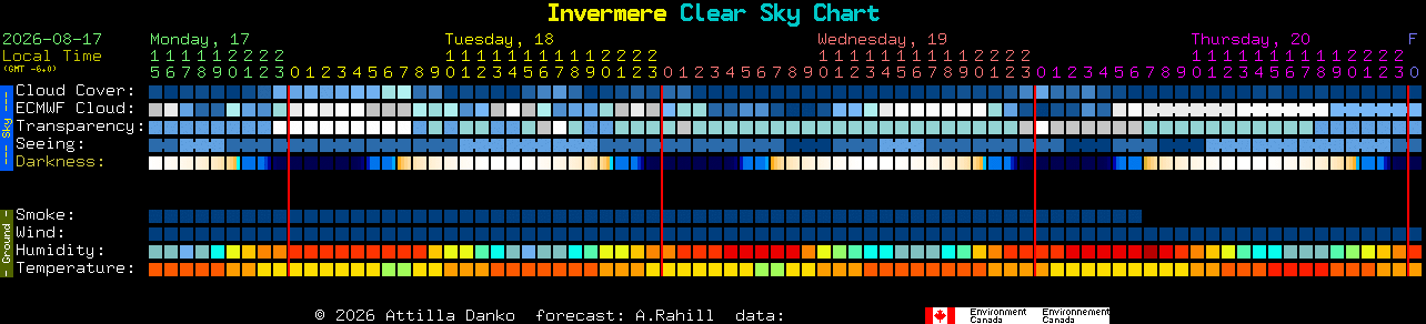 Current forecast for Invermere Clear Sky Chart