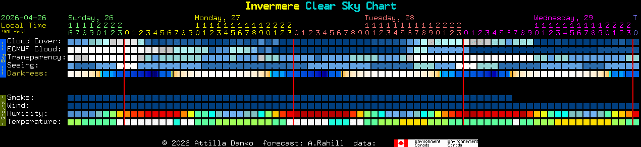 Current forecast for Invermere Clear Sky Chart