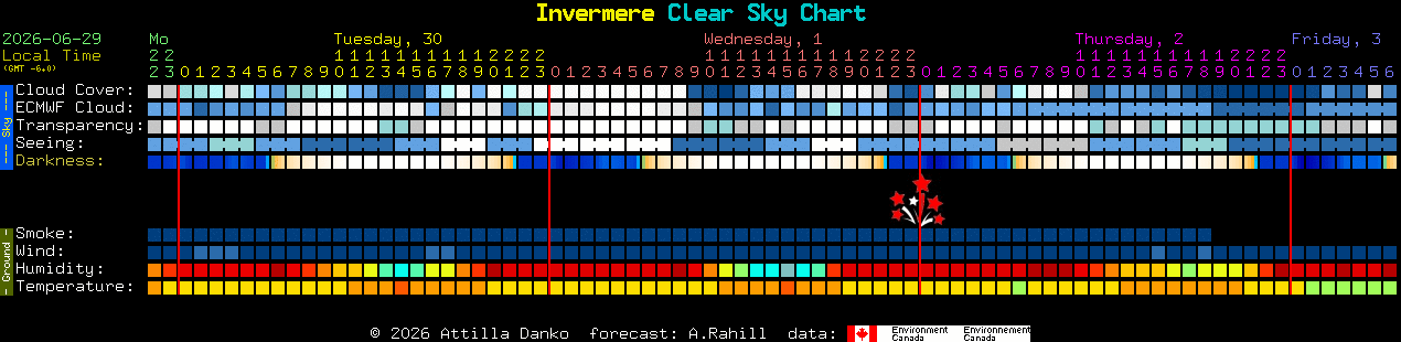 Current forecast for Invermere Clear Sky Chart