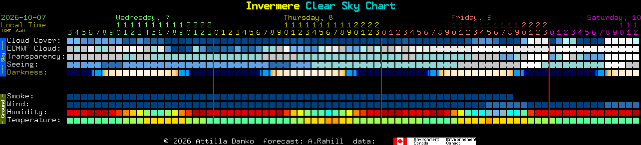 Current forecast for Invermere Clear Sky Chart