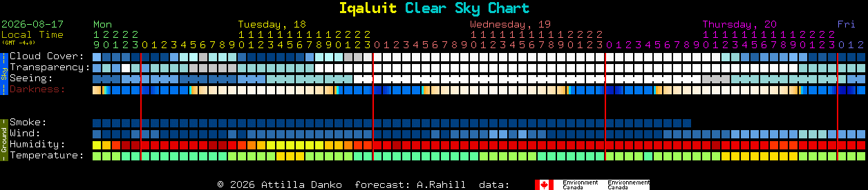 Current forecast for Iqaluit Clear Sky Chart