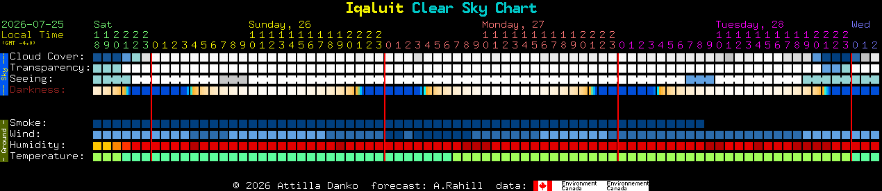 Current forecast for Iqaluit Clear Sky Chart