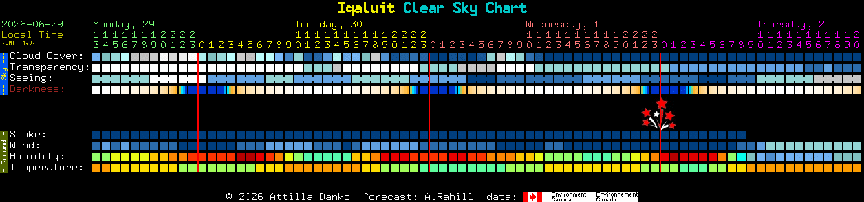 Current forecast for Iqaluit Clear Sky Chart