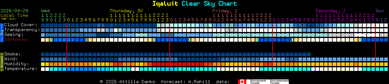 Current forecast for Iqaluit Clear Sky Chart