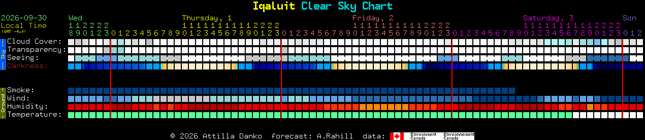 Current forecast for Iqaluit Clear Sky Chart
