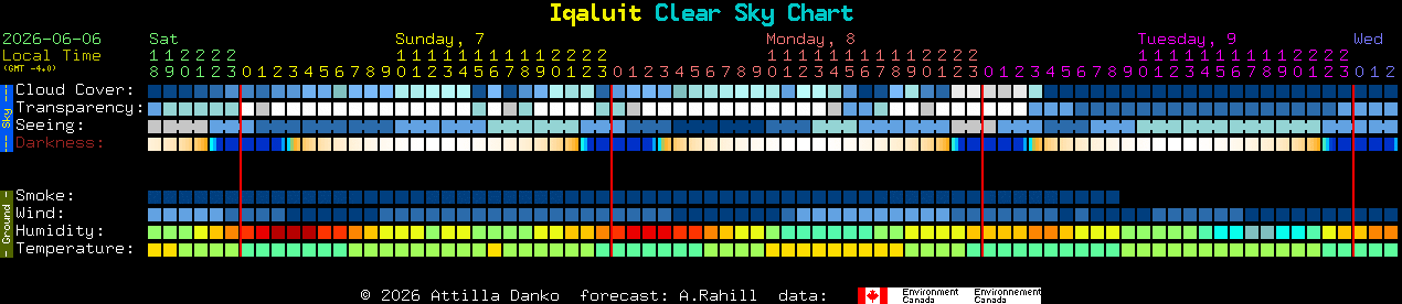 Current forecast for Iqaluit Clear Sky Chart