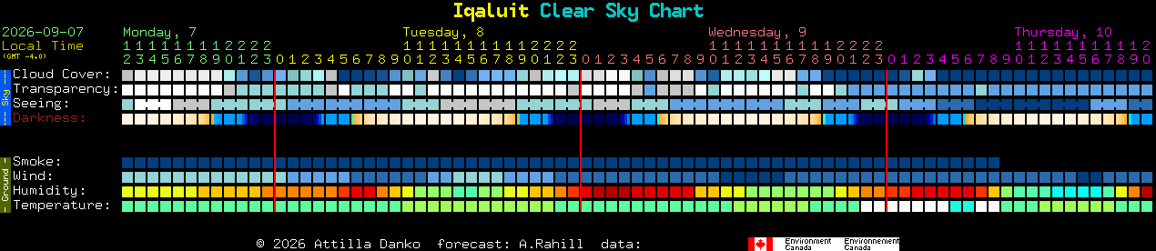 Current forecast for Iqaluit Clear Sky Chart