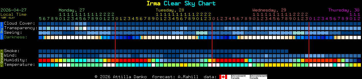 Current forecast for Irma Clear Sky Chart
