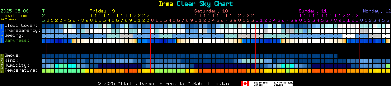 Current forecast for Irma Clear Sky Chart