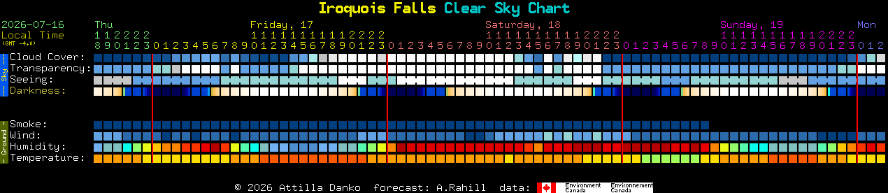 Current forecast for Iroquois Falls Clear Sky Chart