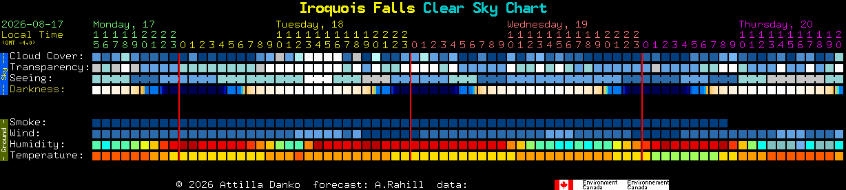 Current forecast for Iroquois Falls Clear Sky Chart