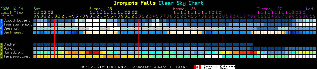 Current forecast for Iroquois Falls Clear Sky Chart