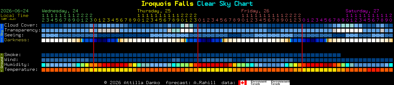 Current forecast for Iroquois Falls Clear Sky Chart