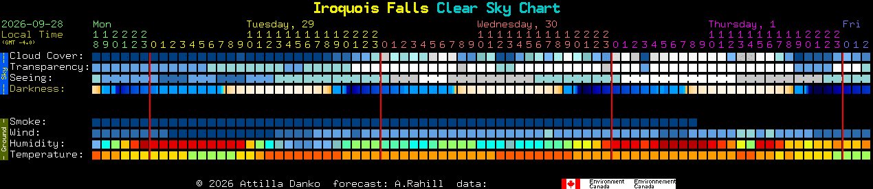 Current forecast for Iroquois Falls Clear Sky Chart