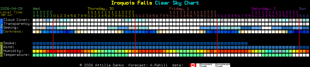 Current forecast for Iroquois Falls Clear Sky Chart