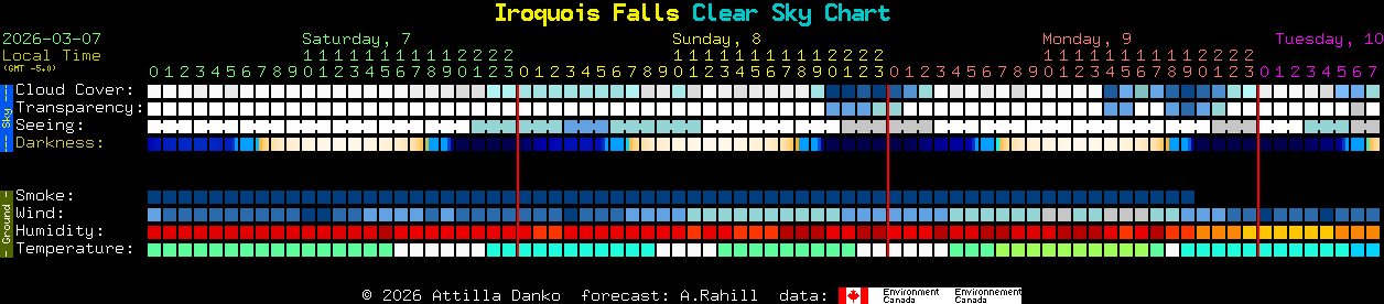 Current forecast for Iroquois Falls Clear Sky Chart