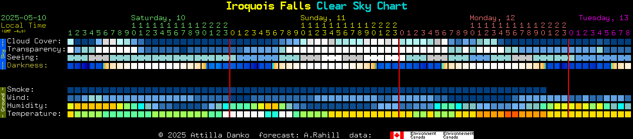 Current forecast for Iroquois Falls Clear Sky Chart