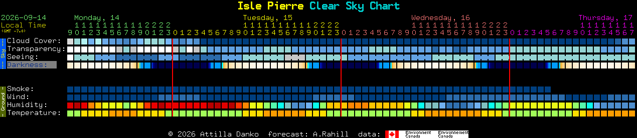 Current forecast for Isle Pierre Clear Sky Chart