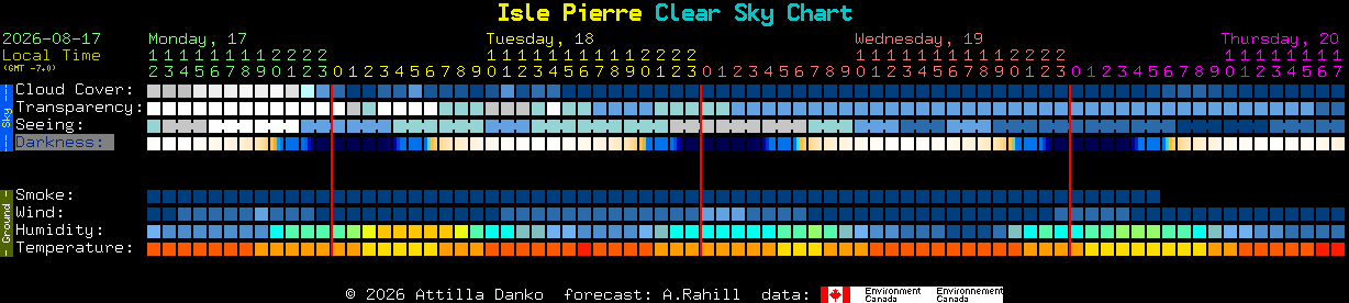 Current forecast for Isle Pierre Clear Sky Chart
