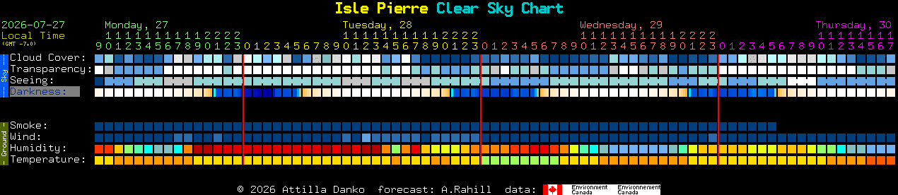 Current forecast for Isle Pierre Clear Sky Chart