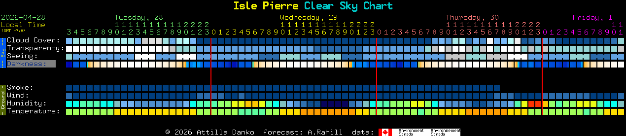 Current forecast for Isle Pierre Clear Sky Chart