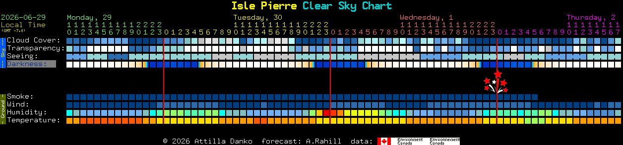 Current forecast for Isle Pierre Clear Sky Chart